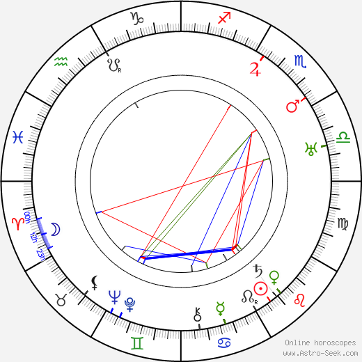 Mariusz Maszyński birth chart, Mariusz Maszyński astro natal horoscope, astrology