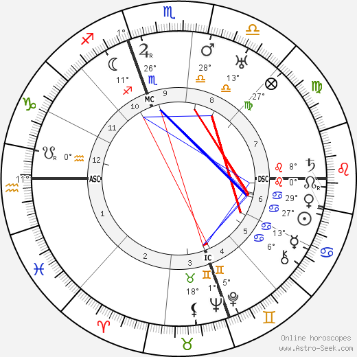 Olga Vittoria Gentilli birth chart, biography, wikipedia 2024, 2025