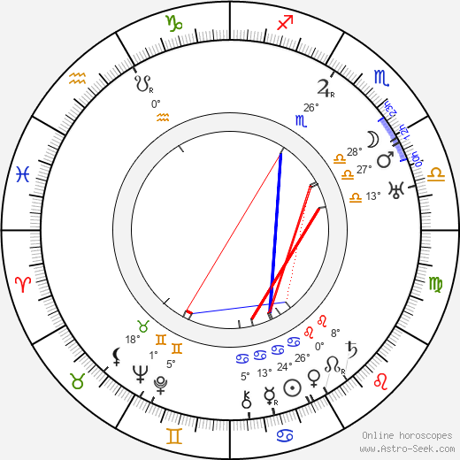 Percy Kilbride birth chart, biography, wikipedia 2024, 2025