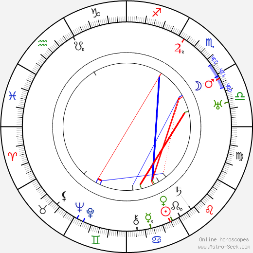 Percy Kilbride birth chart, Percy Kilbride astro natal horoscope, astrology