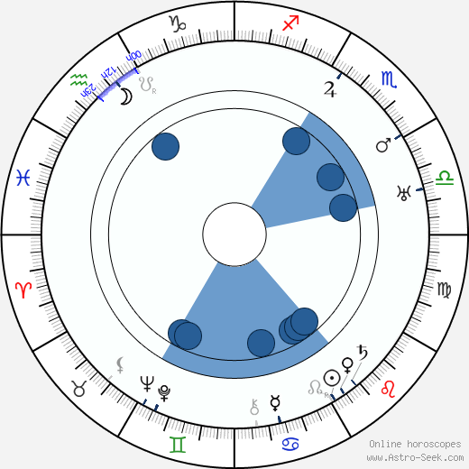 Raymond Chandler wikipedia, horoscope, astrology, instagram