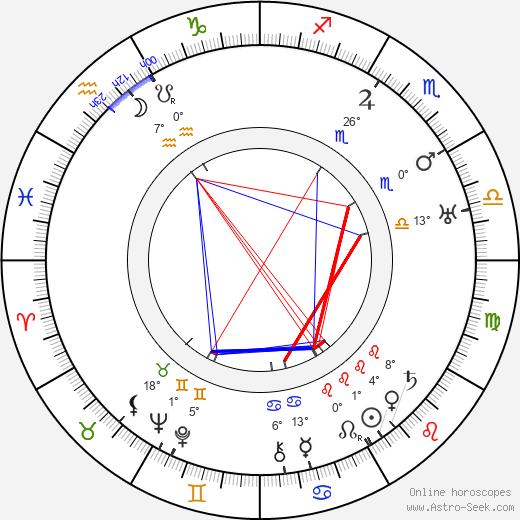 Raymond Chandler birth chart, biography, wikipedia 2024, 2025