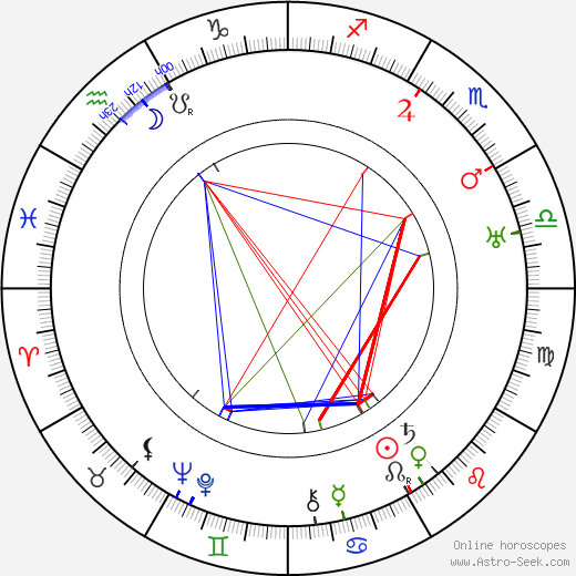 Raymond Chandler birth chart, Raymond Chandler astro natal horoscope, astrology