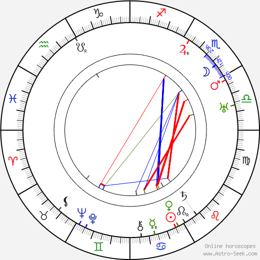 Samuel Josef Agnon birth chart, Samuel Josef Agnon astro natal horoscope, astrology