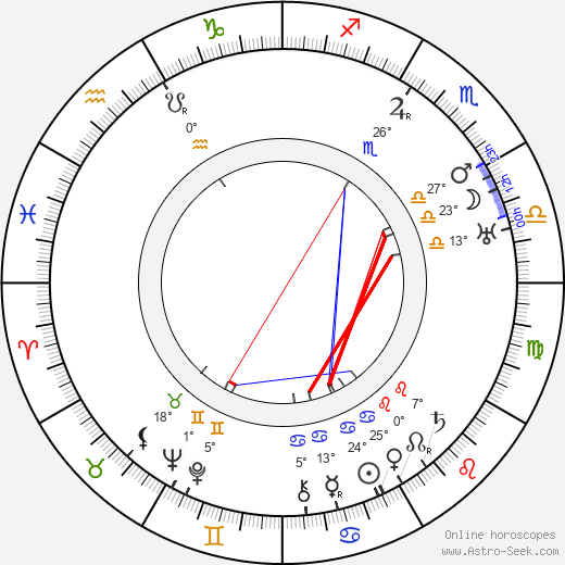Vladimír Úlehla birth chart, biography, wikipedia 2024, 2025