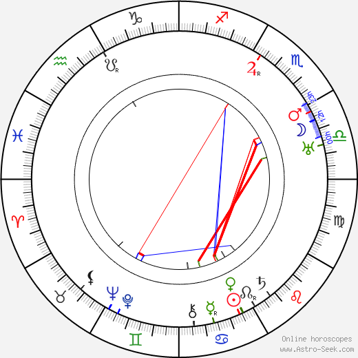 Vladimír Úlehla birth chart, Vladimír Úlehla astro natal horoscope, astrology