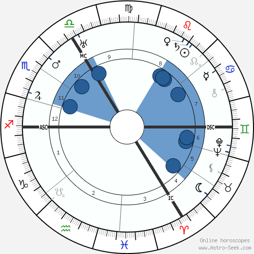 Werner Jaeger wikipedia, horoscope, astrology, instagram