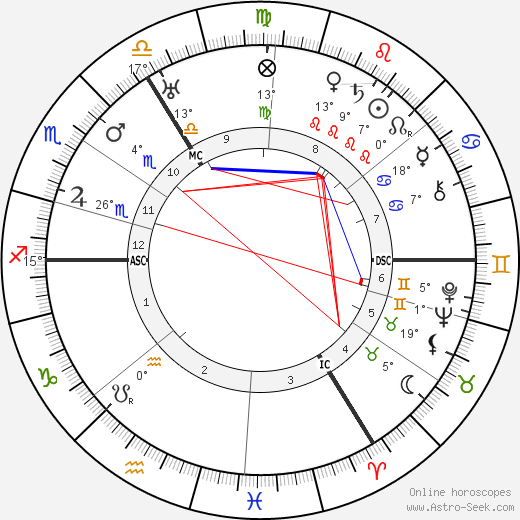 Werner Jaeger birth chart, biography, wikipedia 2024, 2025