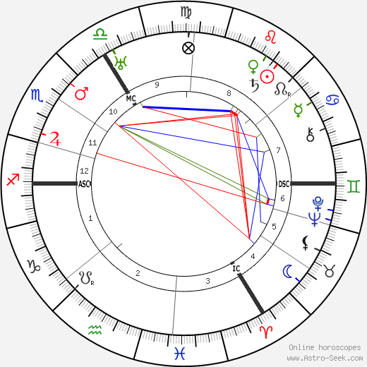 Werner Jaeger birth chart, Werner Jaeger astro natal horoscope, astrology