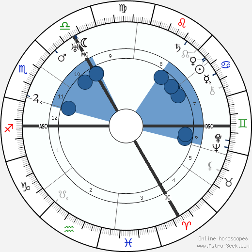 Wolf Von Harnack wikipedia, biography, birth chart, instagram Wolf Von Harnack wikipedia, horoscope, astrology, instagram