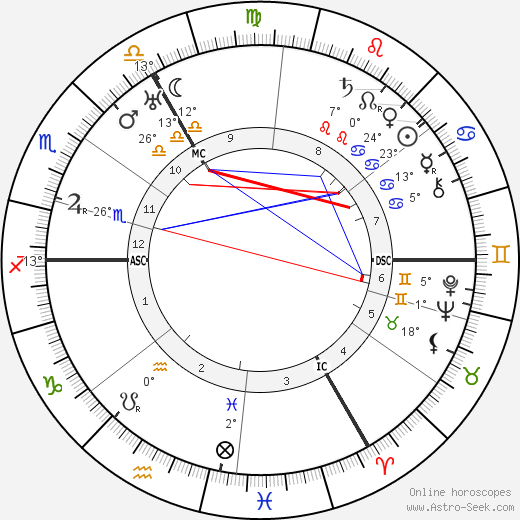 Wolf Von Harnack birth chart, biography, wikipedia 2023, 2024