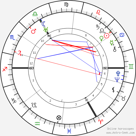 Wolf Von Harnack birth chart, Wolf Von Harnack astro natal horoscope, astrology