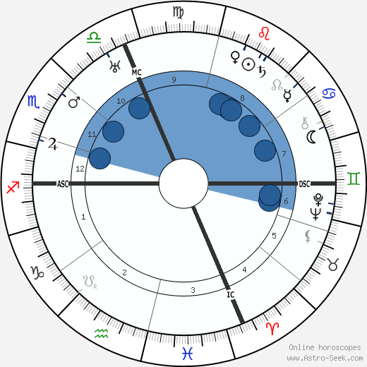 Adrien Bertrand wikipedia, biography, birth chart, instagram Adrien Bertrand wikipedia, horoscope, astrology, instagram