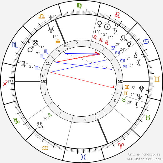 Adrien Bertrand birth chart, biography, wikipedia 2024, 2025