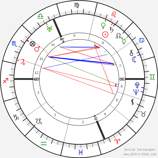 Adrien Bertrand birth chart, Adrien Bertrand astro natal horoscope, astrology