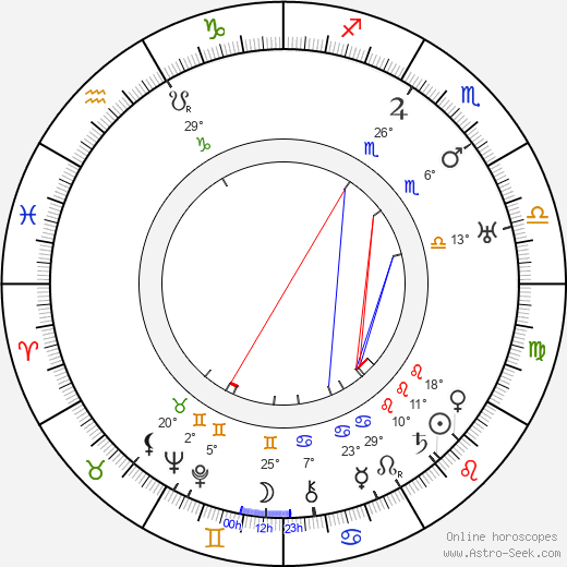Allen Holubar birth chart, biography, wikipedia 2024, 2025