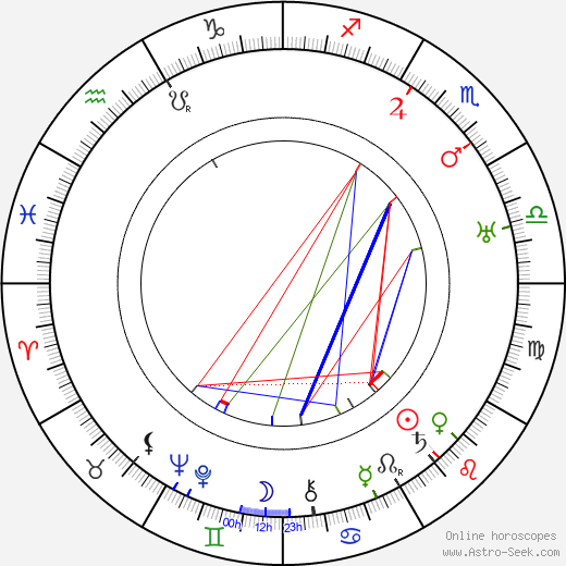 Allen Holubar birth chart, Allen Holubar astro natal horoscope, astrology