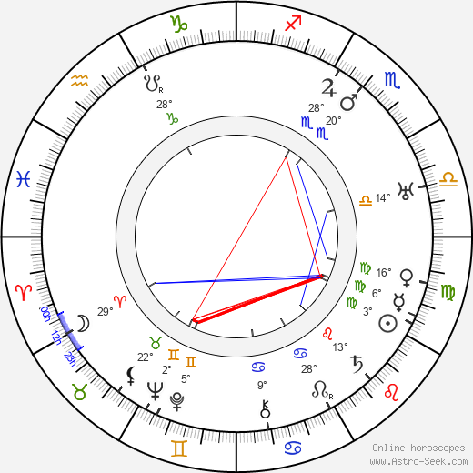 Armas Fredman birth chart, biography, wikipedia 2024, 2025