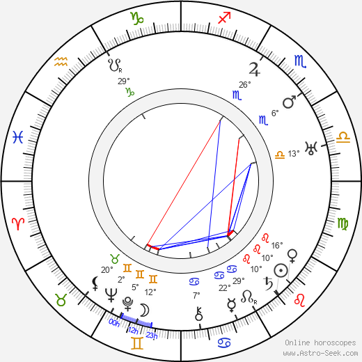 Cecil Cunningham birth chart, biography, wikipedia 2024, 2025