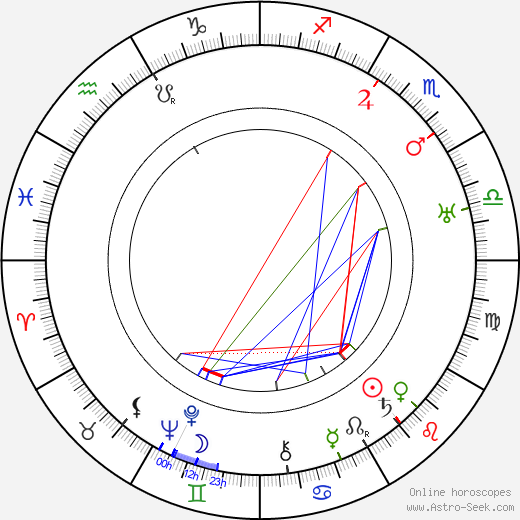 Cecil Cunningham birth chart, Cecil Cunningham astro natal horoscope, astrology