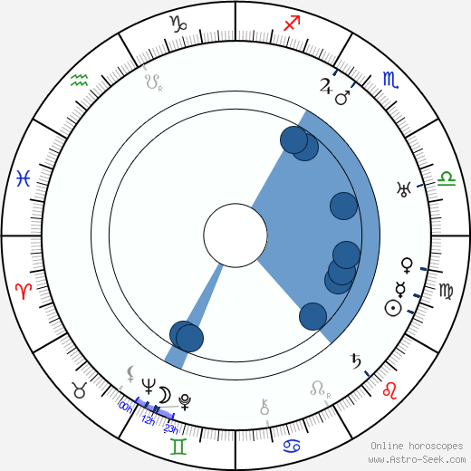 Dina Romano Oroscopo, astrologia, Segno, zodiac, Data di nascita, instagram