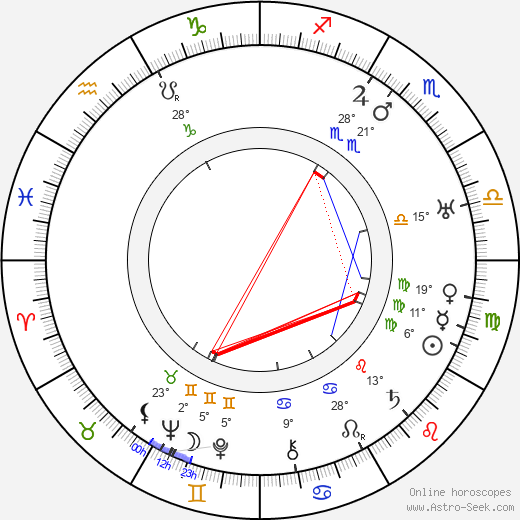Dina Romano birth chart, biography, wikipedia 2024, 2025