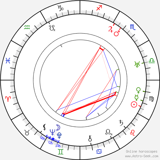 Dina Romano birth chart, Dina Romano astro natal horoscope, astrology