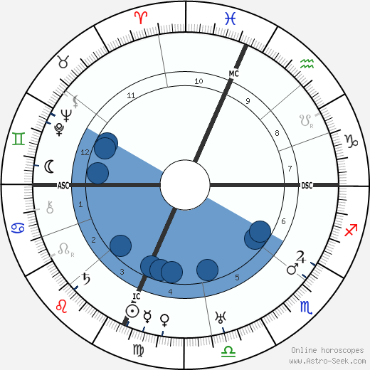Eduardo Ciannelli wikipedia, biography, birth chart, instagram Eduardo Ciannelli wikipedia, horoscope, astrology, instagram