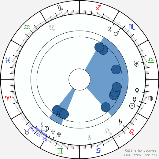Erna Nitter horoscope, astrology, sign, zodiac, date of birth, instagram