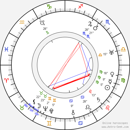 Erna Nitter birth chart, biography, wikipedia 2023, 2024