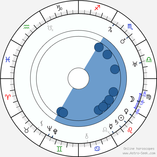 Fred C. Newmeyer wikipedia, horoscope, astrology, instagram