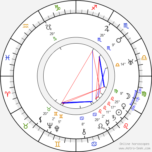 Fred C. Newmeyer birth chart, biography, wikipedia 2024, 2025