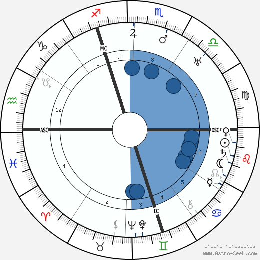 Heinrich Schlusnus wikipedia, horoscope, astrology, instagram