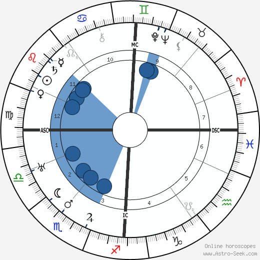 John Logie Baird wikipedia, horoscope, astrology, instagram
