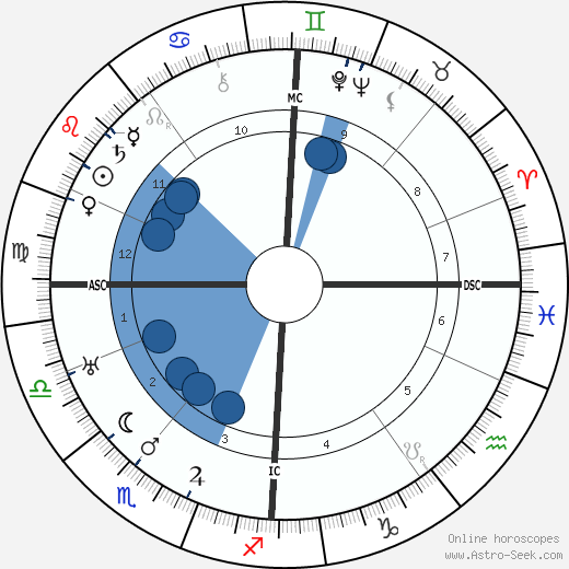John Logie Baird wikipedia, biography, birth chart, instagram John Logie Baird wikipedia, horoscope, astrology, instagram