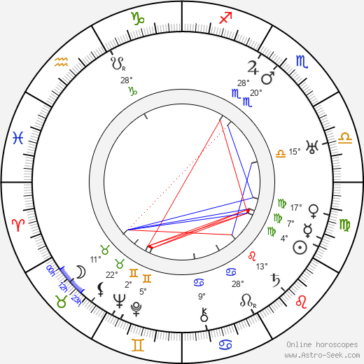 John Rogers birth chart, biography, wikipedia 2023, 2024