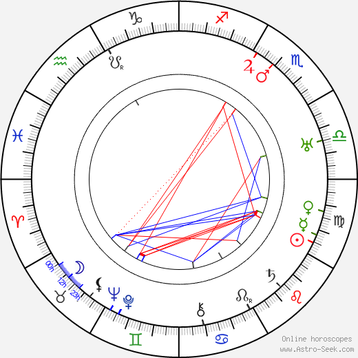 John Rogers birth chart, John Rogers astro natal horoscope, astrology