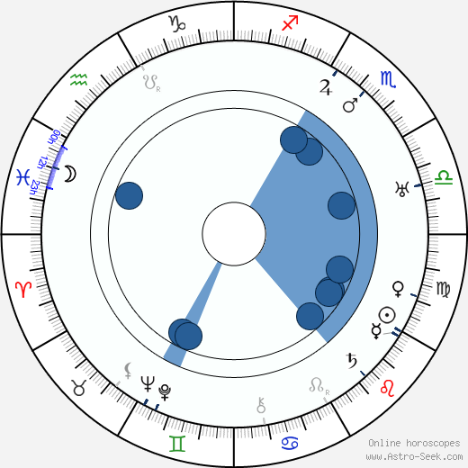Kaarlo Aarni wikipedia, horoscope, astrology, instagram
