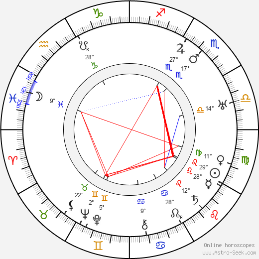 Kaarlo Aarni birth chart, biography, wikipedia 2023, 2024