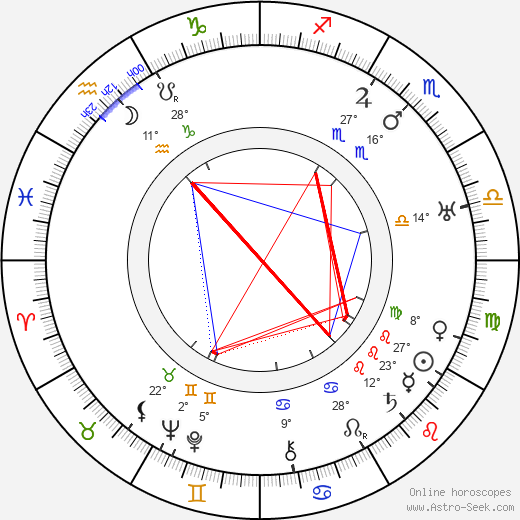 Konstantin Zubov birth chart, biography, wikipedia 2023, 2024