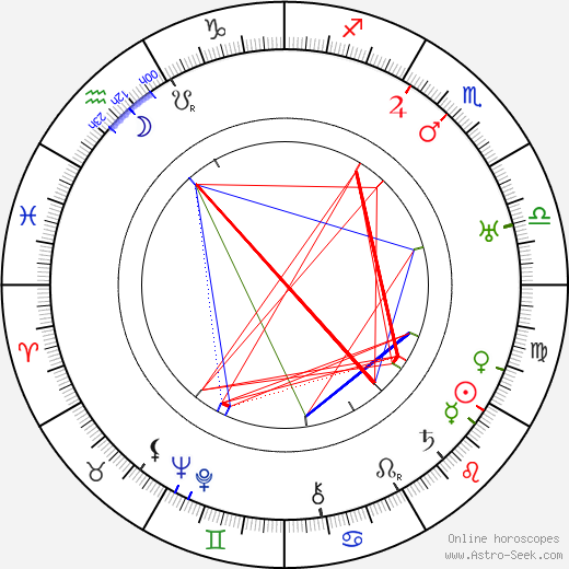 Konstantin Zubov birth chart, Konstantin Zubov astro natal horoscope, astrology