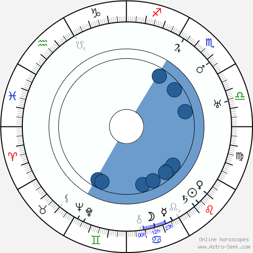 Mariana Hellerová horoscope, astrology, sign, zodiac, date of birth, instagram