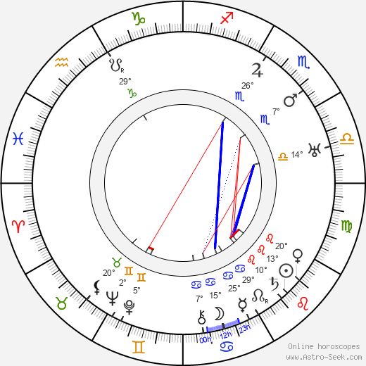 Mariana Hellerová birth chart, biography, wikipedia 2024, 2025