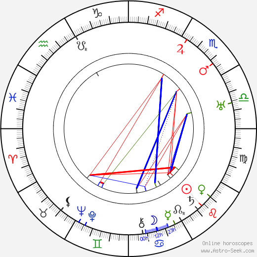 Mariana Hellerová birth chart, Mariana Hellerová astro natal horoscope, astrology