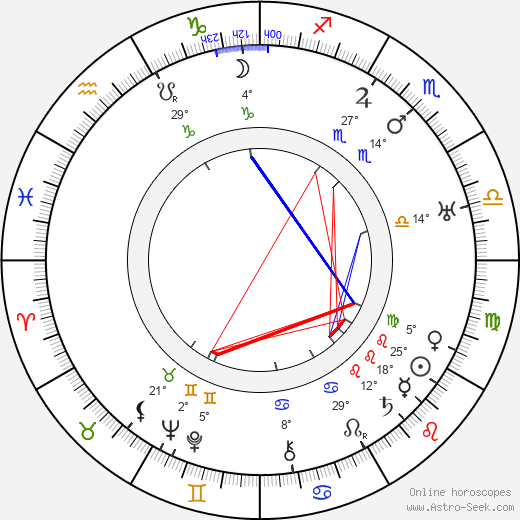Monty Woolley birth chart, biography, wikipedia 2024, 2025