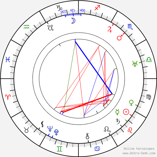 Monty Woolley birth chart, Monty Woolley astro natal horoscope, astrology