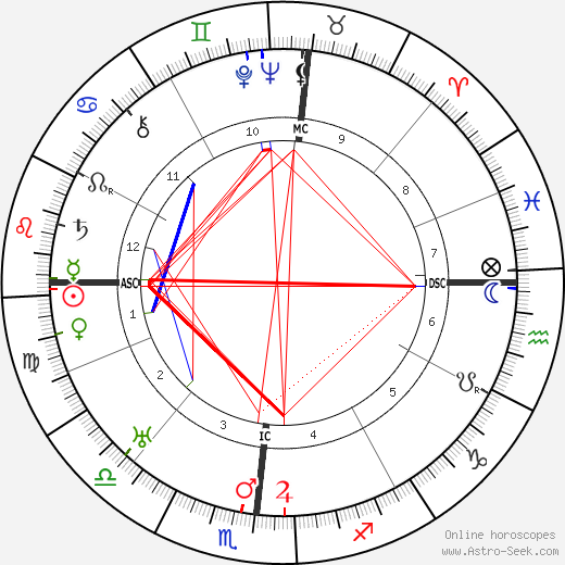 Sam Bartolet birth chart, Sam Bartolet astro natal horoscope, astrology