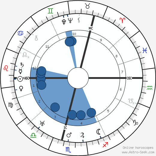 T. E. Lawrence wikipedia, horoscope, astrology, instagram