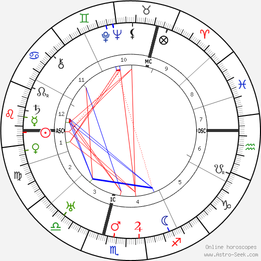 T. E. Lawrence birth chart, T. E. Lawrence astro natal horoscope, astrology