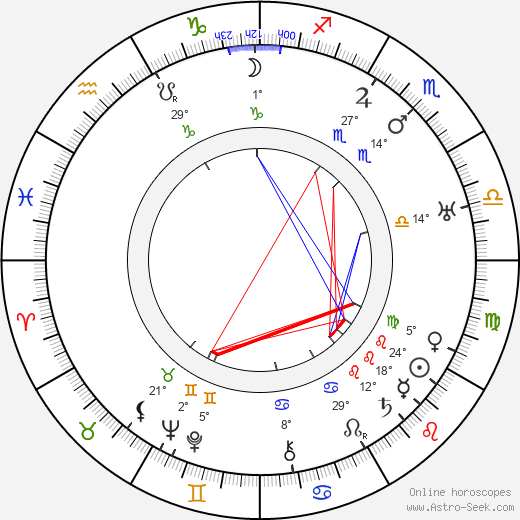 Václav Menger birth chart, biography, wikipedia 2023, 2024